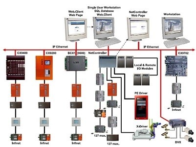 Building Management System BMS Installation Method Statement