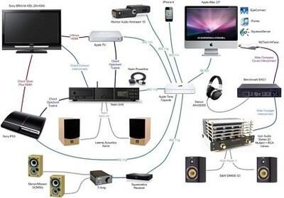 Audio Visual AV System Installation Method Statement