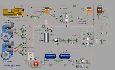 Fuel Oil System Testing & Commissioning Method Statement
