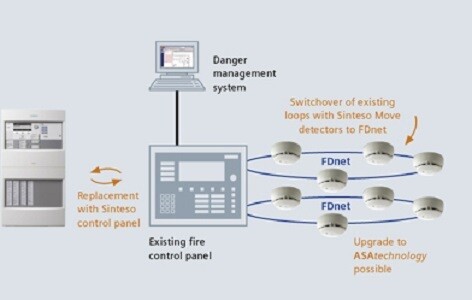 Smoke Management System Installation Testing & Commissioning  Method Statement