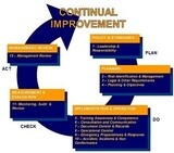 Project HSE Performance Monitoring Procedure