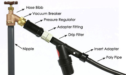 Irrigation System Piping & Equipment Installation