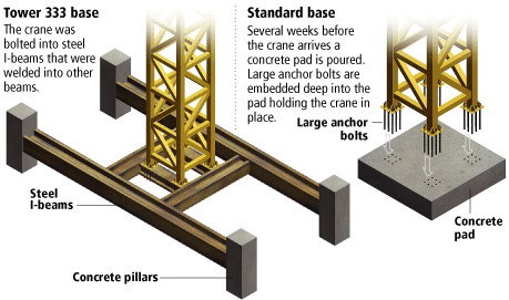 Tower Crane Erection and Maintenance Method Statement
