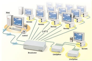Audio Visual AV System Testing & Commissioning Method Statement