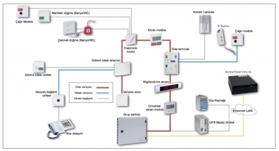 Disabled Toilet Alarm & Call System Installation Method Statement