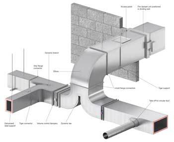 HVAC ducts Installation and Leakage Test  Method Statement