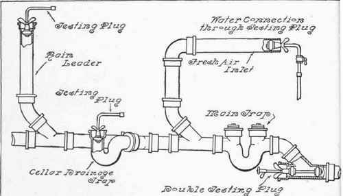 Drainage Pipes Installation & Leak Testing Method Statement
