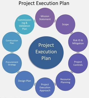 Download Project Execution Plan