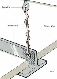 False Ceiling System Installation Method Statement