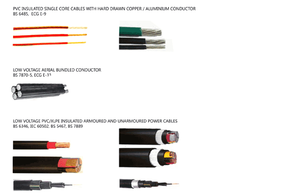 LV Power Cables and Wires Installation Method Statement