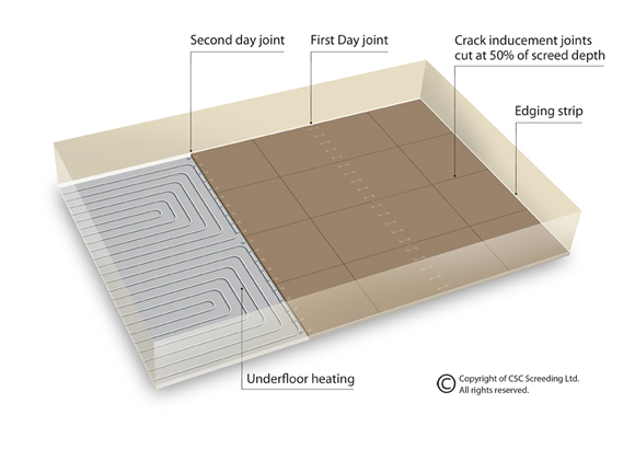Screeding Works Installation Method Statement