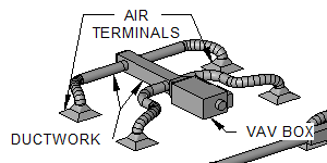 Variable Air Volume CAV & VAV's Testing & Commissioning Method Statement