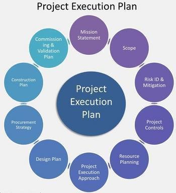 Preparation of Project  Management Plan and Key Project  Plans