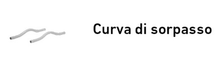 +GF+ CURVA DI SORPASSO D.20 AQUASYSTEM PP-R 4019