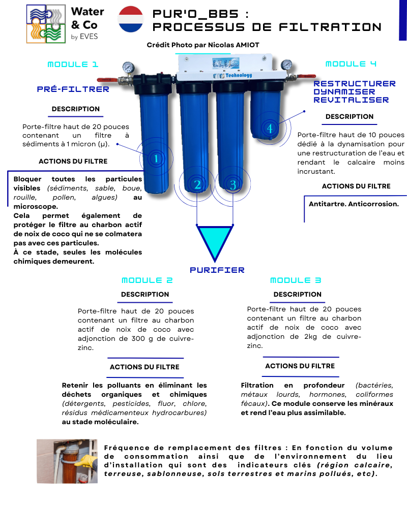 PUR&#39;O_BB5 DÉBIT 170M3 QUADRUPLE PORTE-FILTRE BIG BLUE VTE BTOC BTOB BTOG
