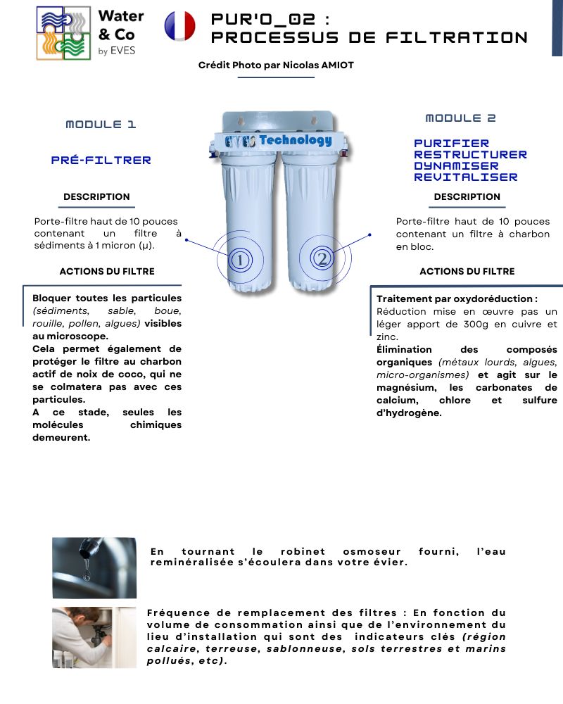 PUR&#39;O_02 DÉBIT 3M3 DOUBLE PORTE-FILTRE VTE BTOC