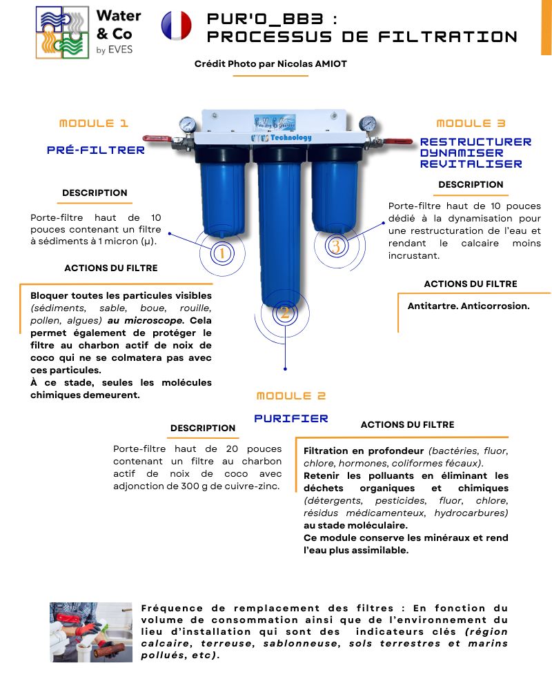 PUR&#39;O_BB3 DÉBIT 150M3 TRIPLE PORTE-FILTRE BIG BLUE VTE BTOC BTOB