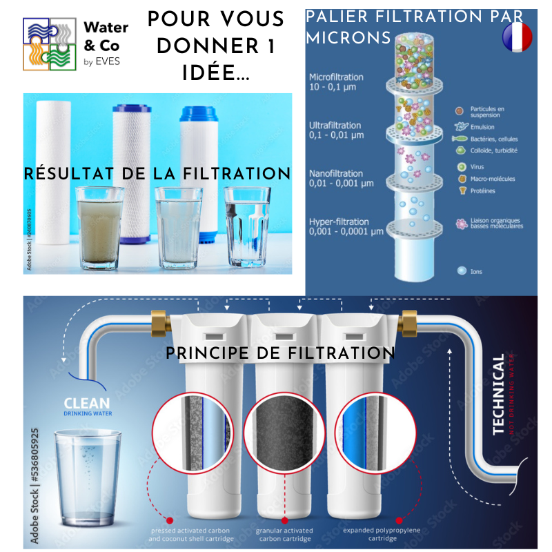 PUR&#39;O_BB3 DÉBIT 150M3 TRIPLE PORTE-FILTRE BIG BLUE VTE BTOC BTOB