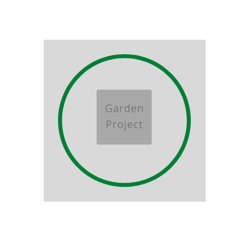 Garden Project