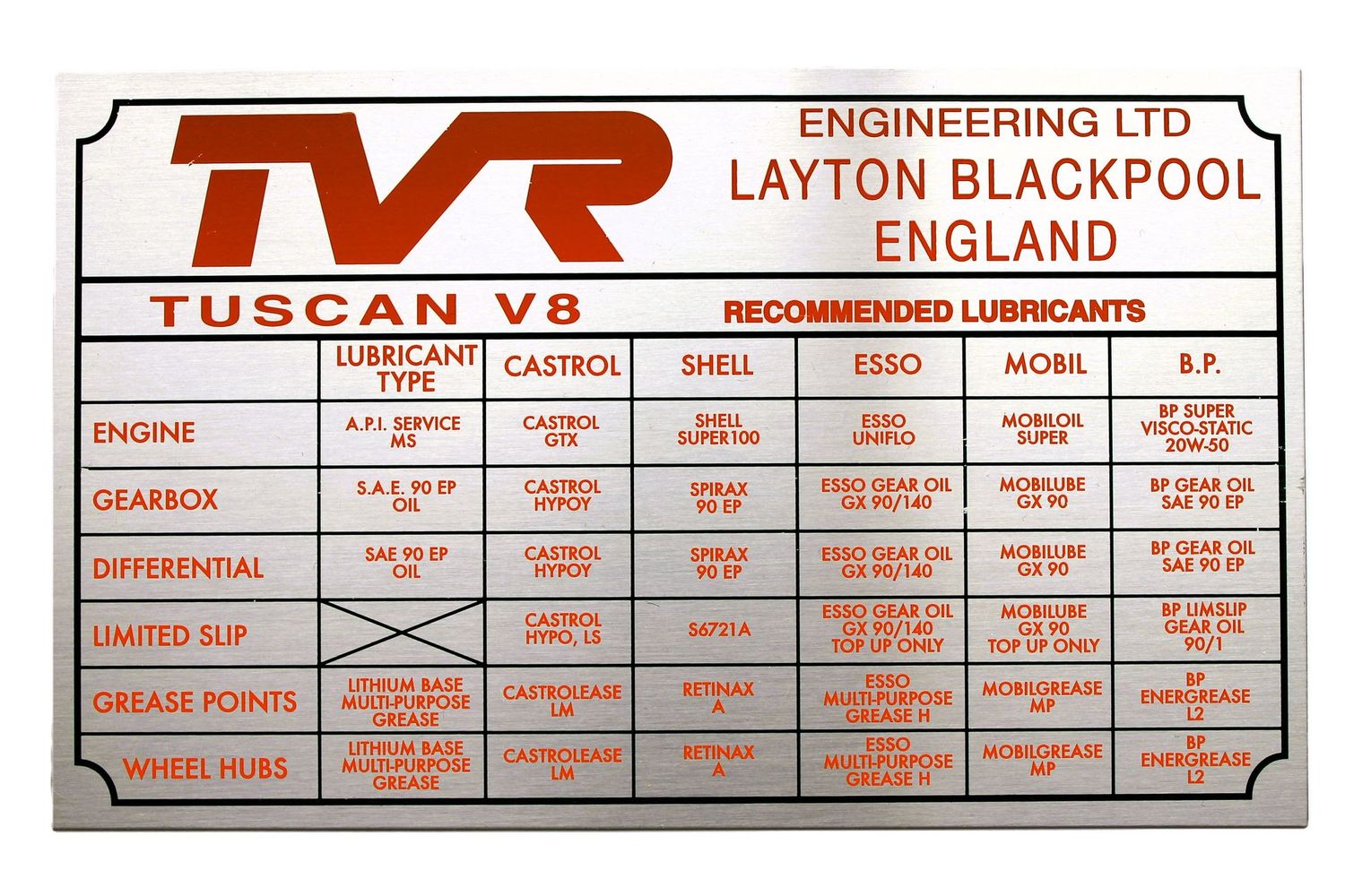 Schmierstoff-Schild RECOMMENDED LUBRICANTS, Tuscan V8
