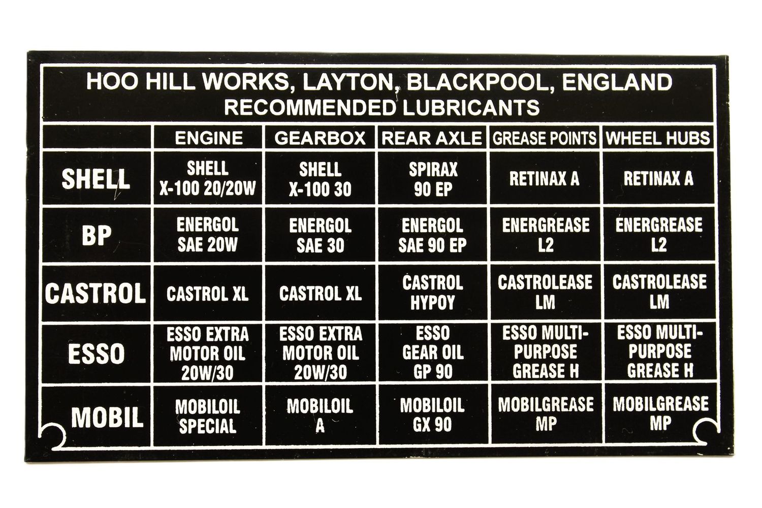 Schmierstoff-Schild RECOMMMENDED LUBRICANTS, TVR Grantura/Griffith