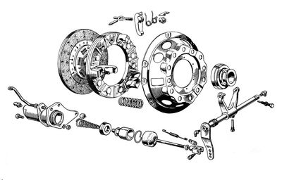 Kupplung & Pedale TR2-4