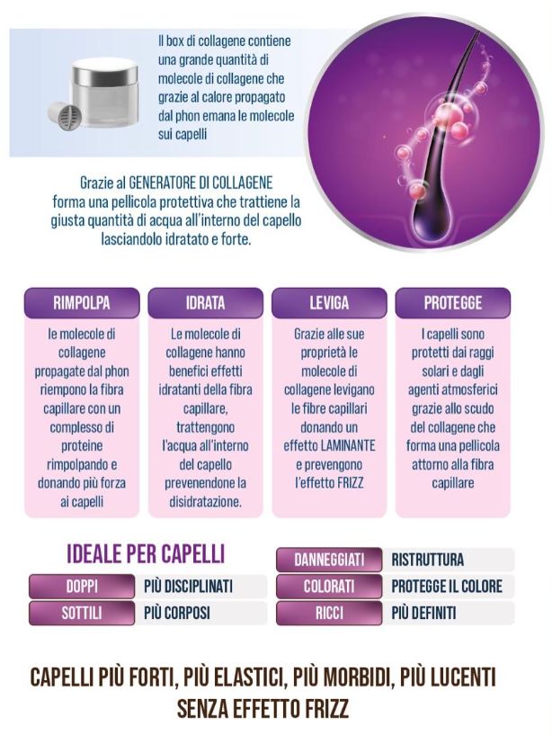 PHON RETRO' EXCELSA CRYSTAL COLLAGEN 1800 WATT IN OMAGGIO SHAMPOO LT INVIDIA E MASCHERA KG AFTER COLOR