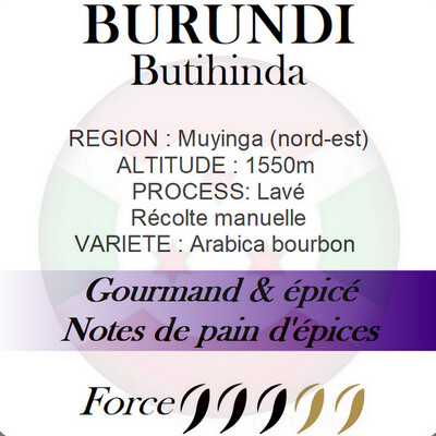 BURUNDI BUTIHINDA