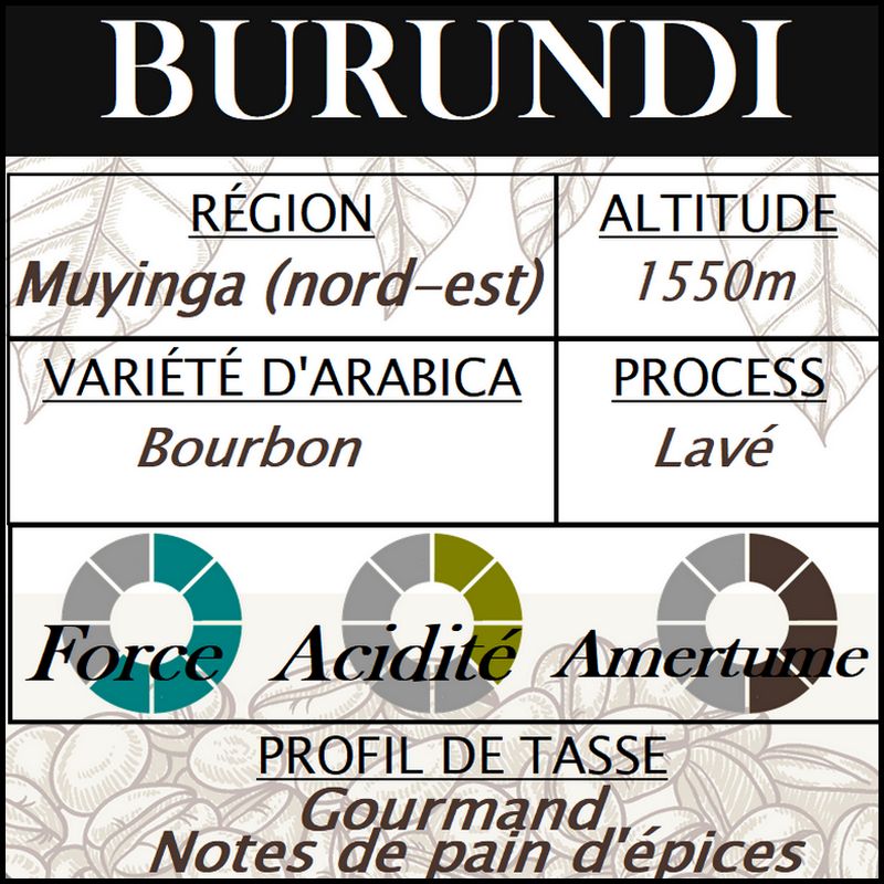 BURUNDI Muyinga