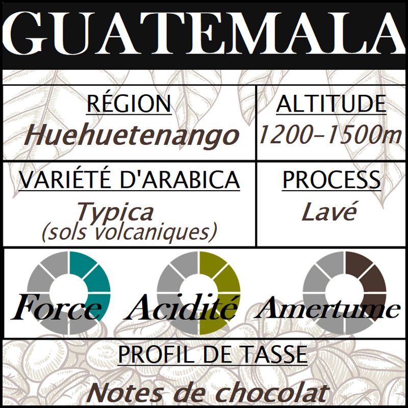 GUATEMALA Huehuetenango