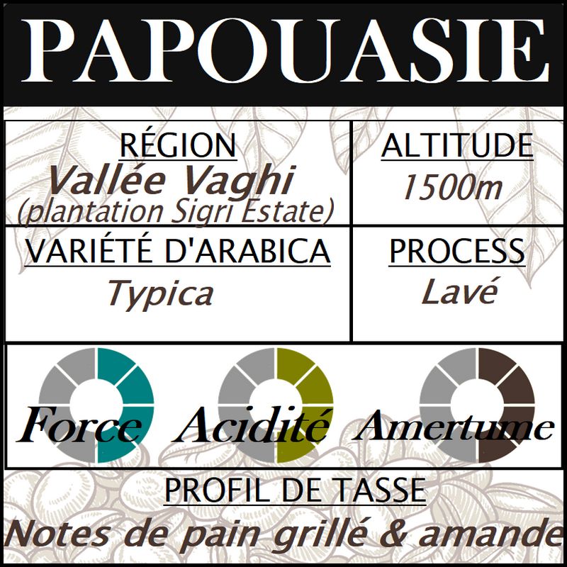 PAPOUASIE Sigri