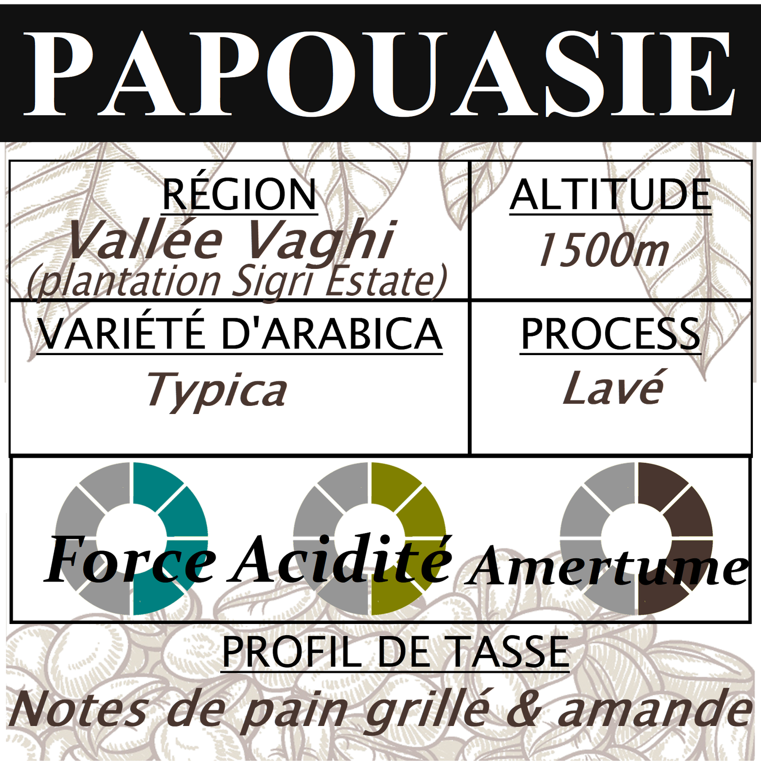 PAPOUASIE Sigri PAPOUASIE Sigri