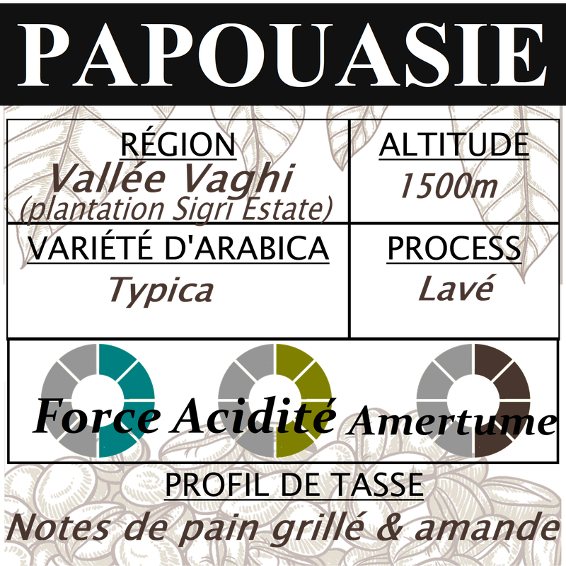 PAPOUASIE Sigri PAPOUASIE Sigri