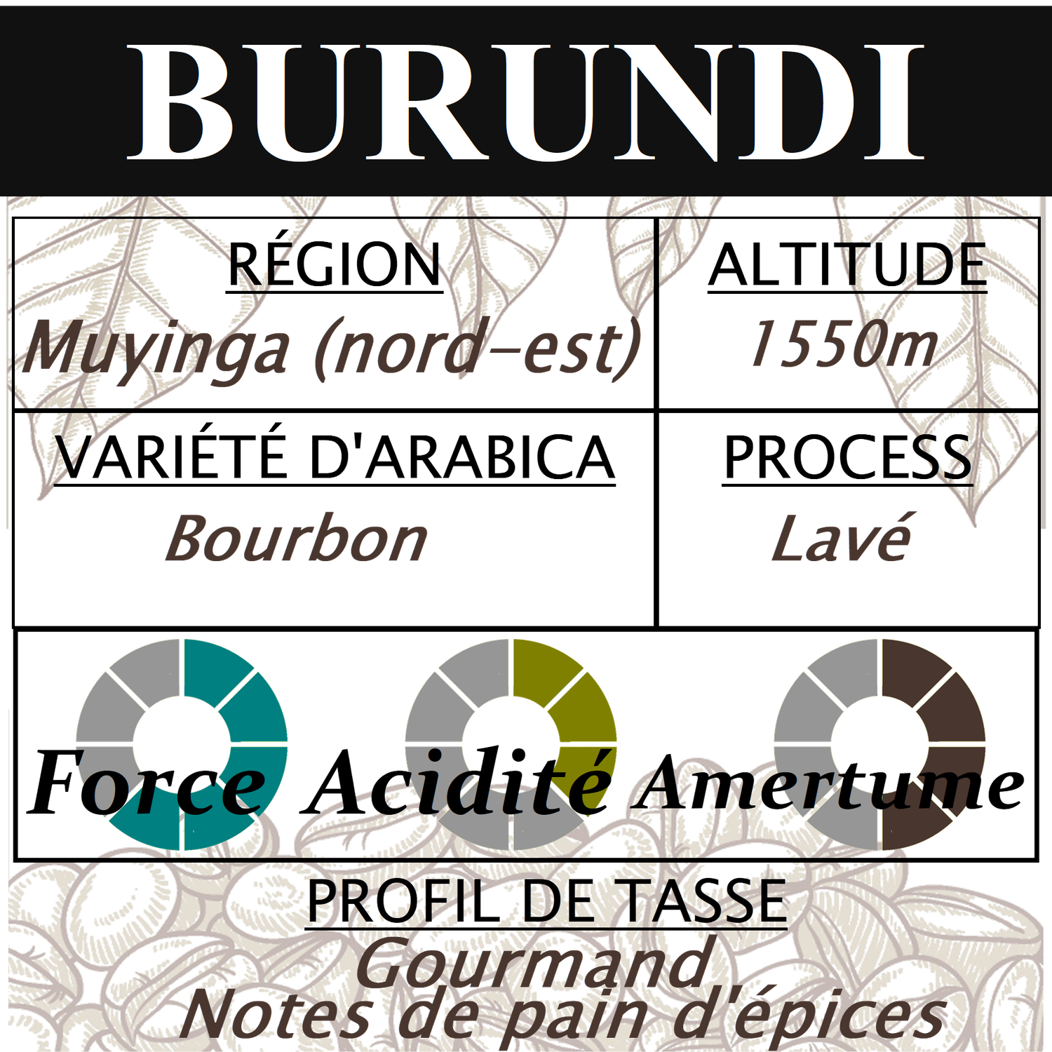 BURUNDI Muyinga BURUNDI Muyinga
