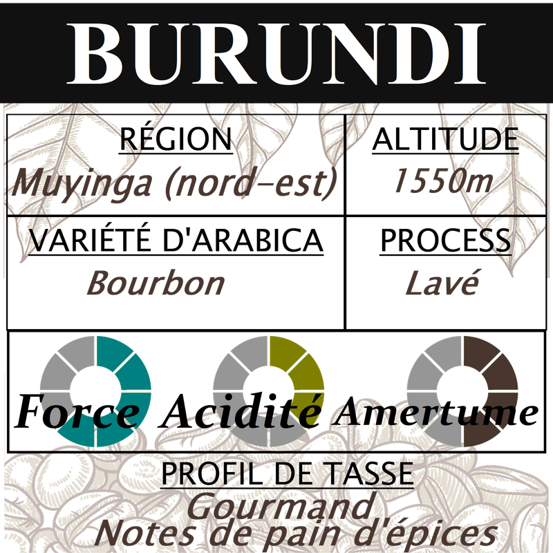 BURUNDI Muyinga BURUNDI Muyinga