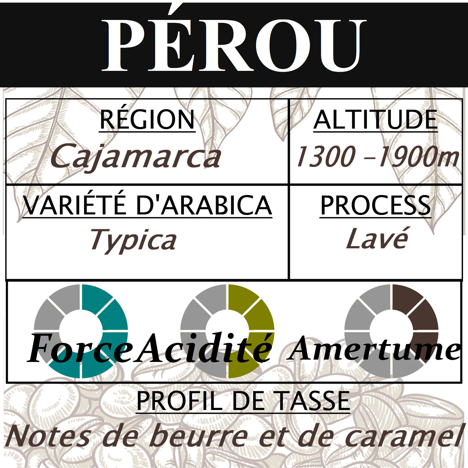 PEROU Cajamarca PEROU Cajamarca