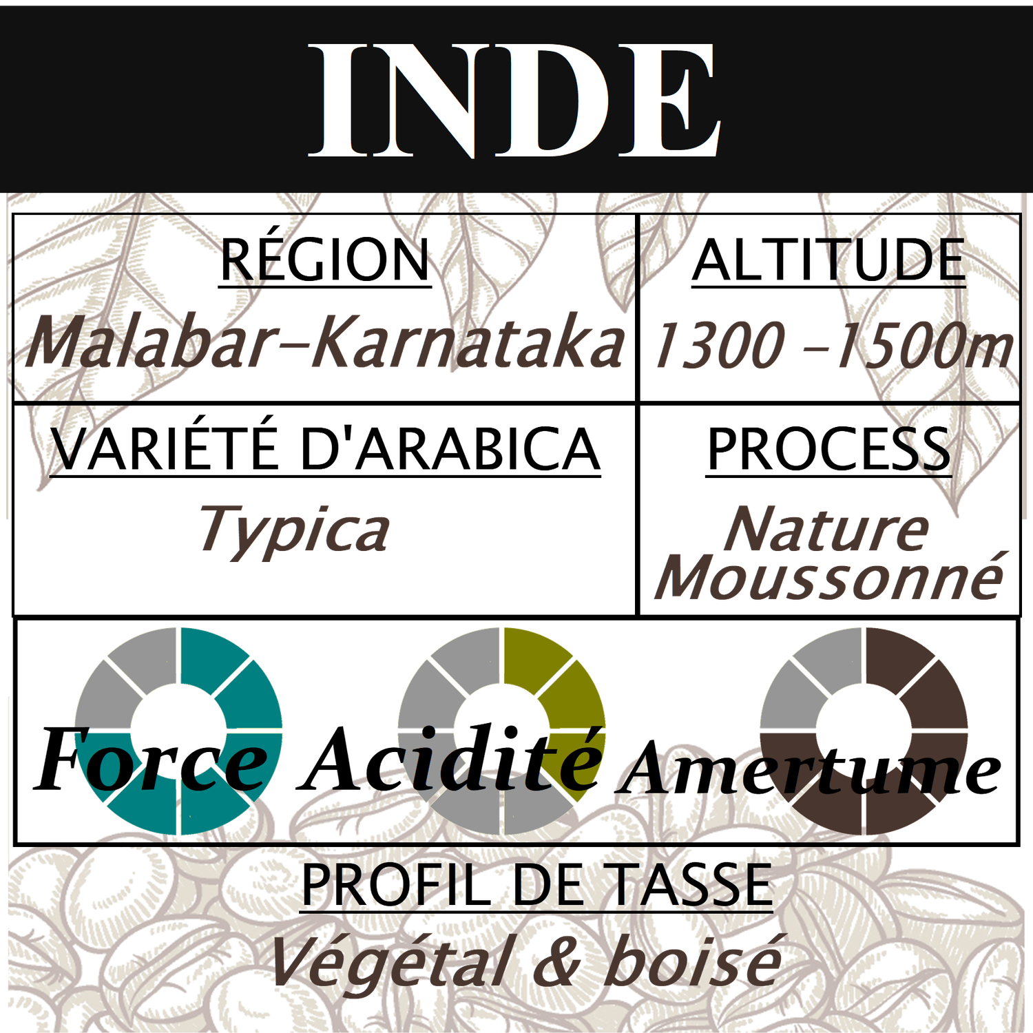 INDE Malabar Moussonné INDE Malabar Moussonné
