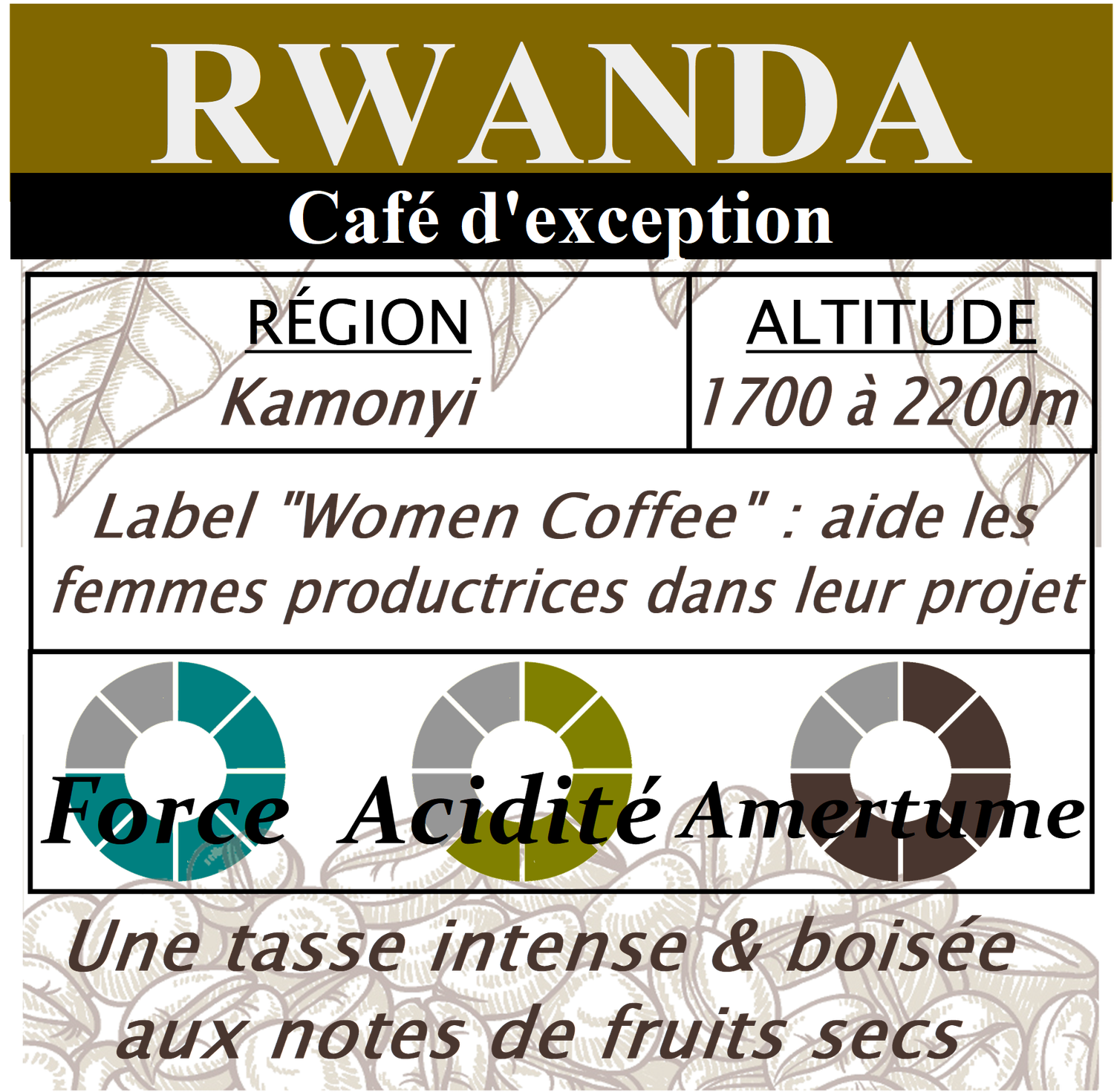RWANDA KAMONYI