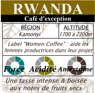 RWANDA KAMONYI