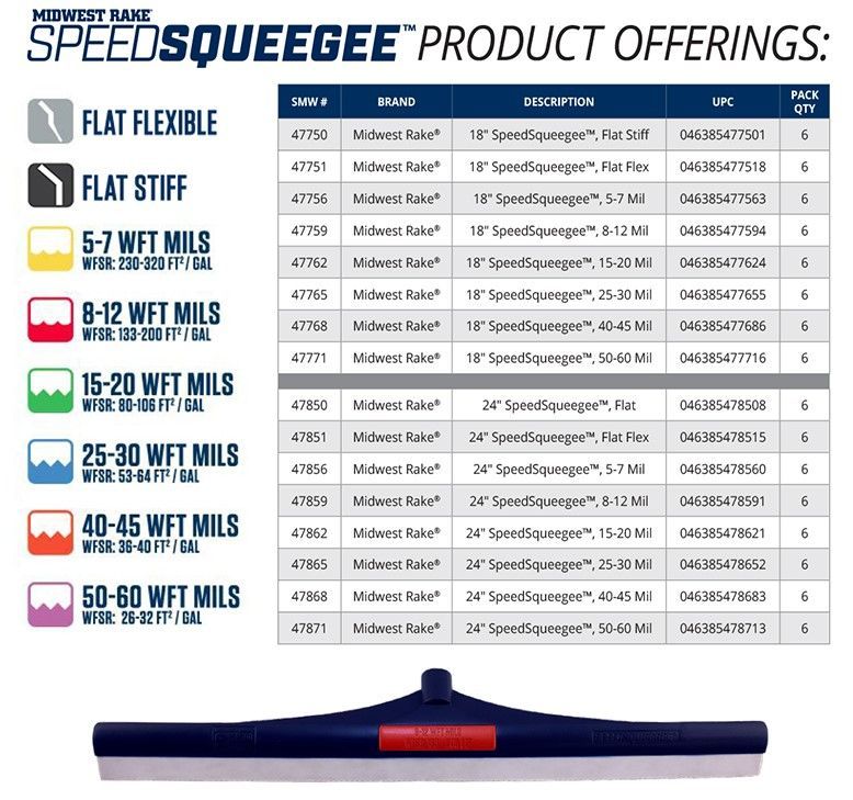 18" Inch Midwest Rake Speed Squeegee