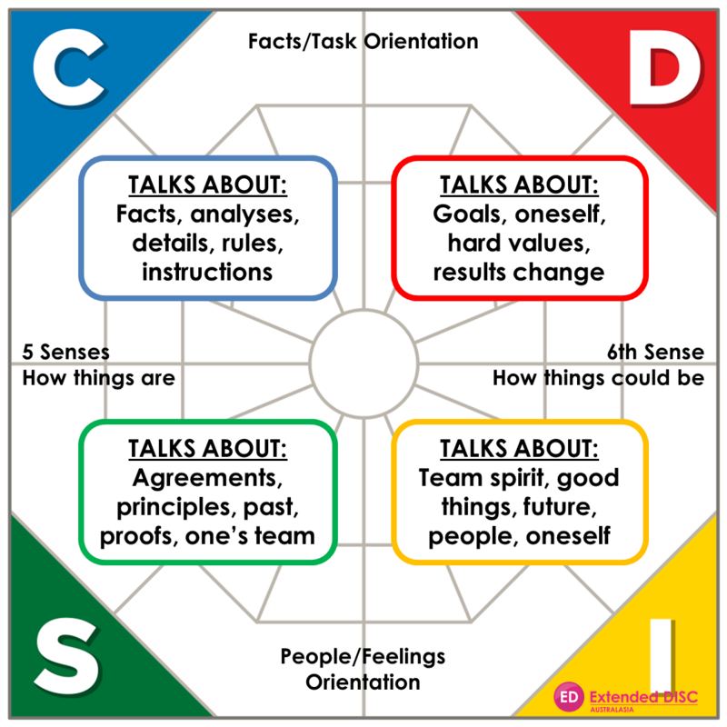 Extended DISC Accreditation
