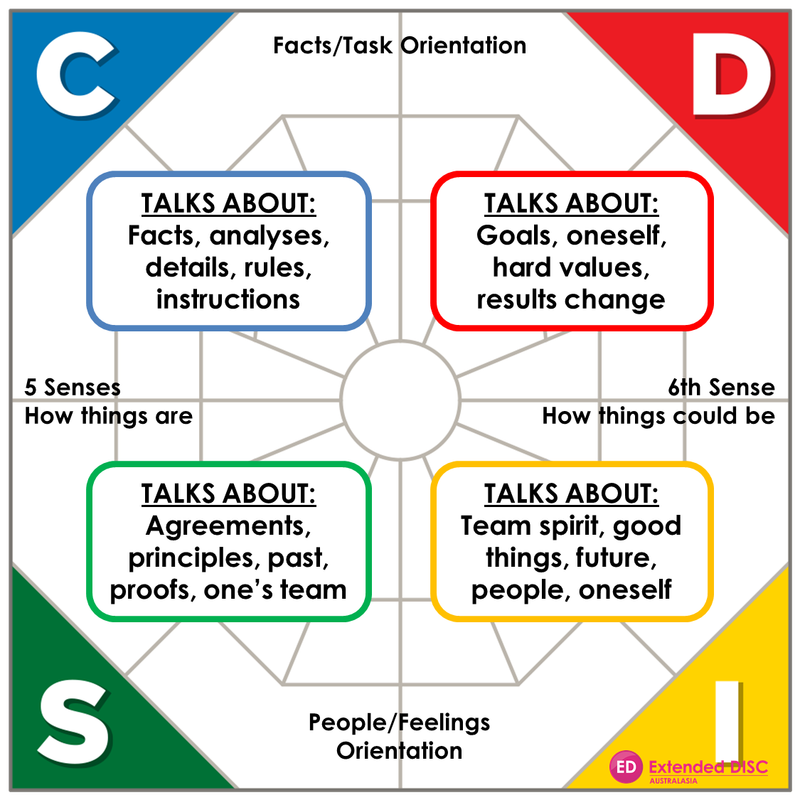 Extended DISC Behavioural Assessment Extended DISC Behavioural Assessment