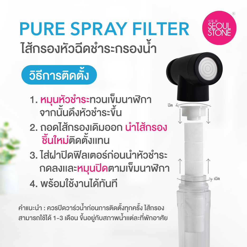 ไส้กรอง Pure Spray Filter แพ็ค 4 ชิ้น 490.-