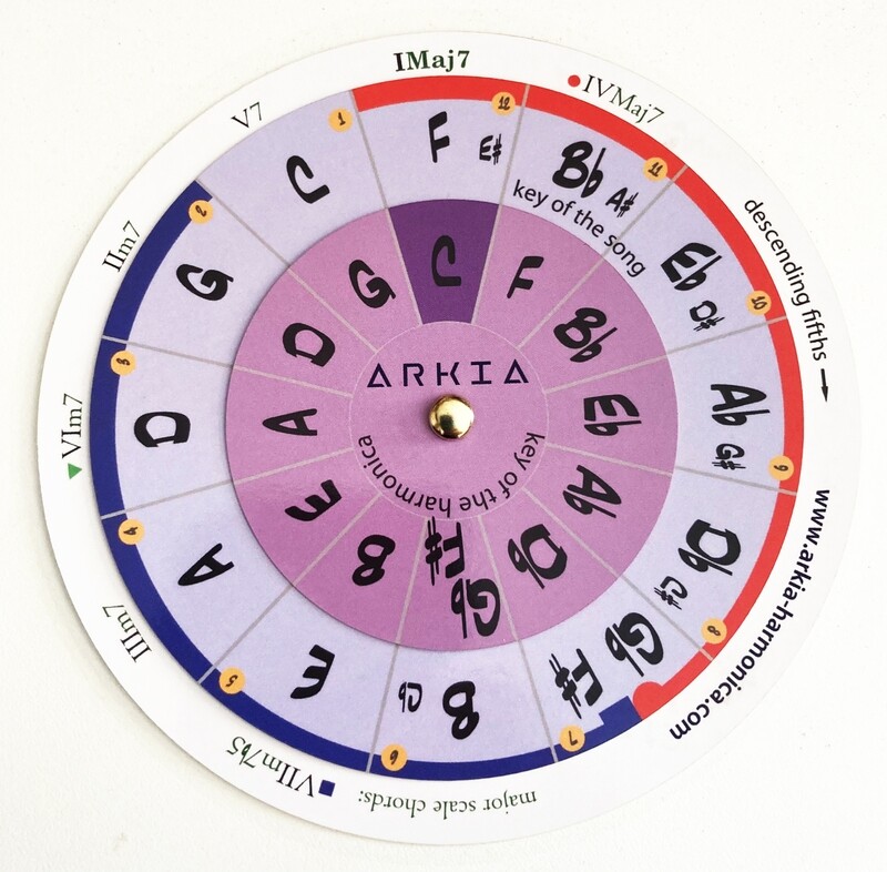 Roue des Quintes - Circle of Fifths for Harmonica