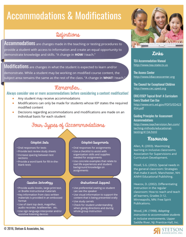Accommodations and Modifications Information Card