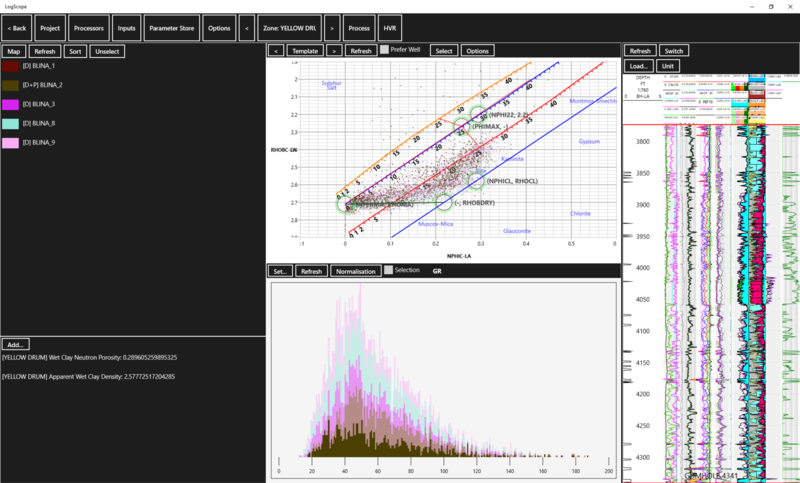 LogScope Multi Well Analysis