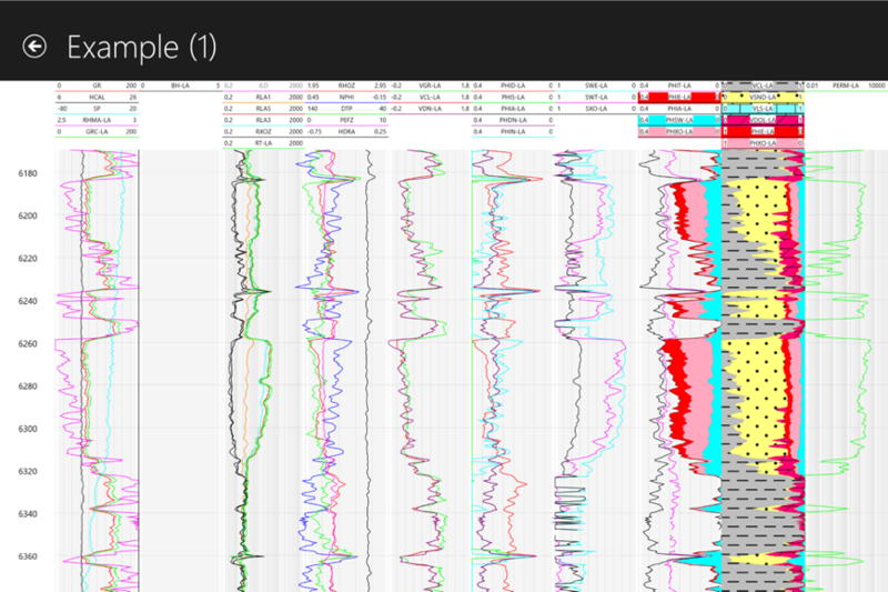 Basic Display Bundle (BDB)