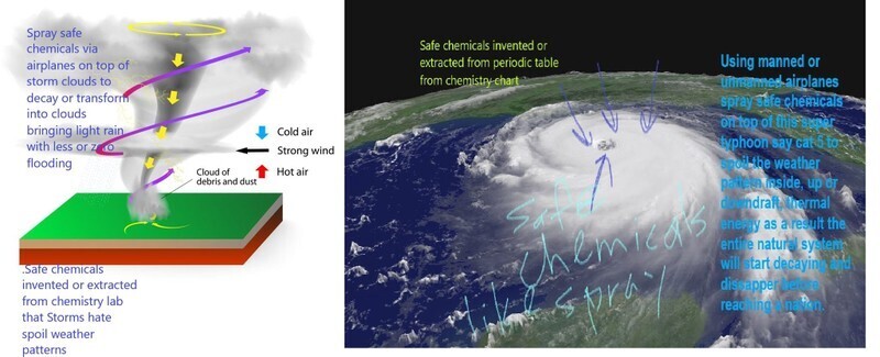 Climate Change / Wild Bush Fires/Cloud Shields/ Tornadoes/Cyclones/Hurricanes/Dust Storms/Ice Melting/ Volcanoes/Flood Avoidance/Tsunami