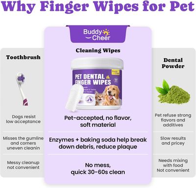 * Pet No-Rinse Dental Care Wipes, Cat &amp; Dog tooth brushing kit, Dental Wipes for Dog &amp; Cat Teeth Cleaning, Pet toothbrush Finger Dental Wipes to Remove Plaque &amp; Tartar, Disposable Dog Wipes - 50 Count