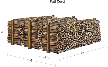 Kiln Dried Full Cord